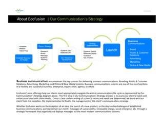 Por4olio	
  

About Ecofusion | Our Communication’s Strategy

• Inception
• Mission
• Value Prop.

Establish Business /
Campaign

Comm. Strategy
• Research
• Brand
• Message
• Systems
Planning

Business
Communications

Strategy
Implementation
• Systems Dev.
• Materials Dev.
Biz / Relational
Development

• Systems Deploy
• Materials Deploy
• Outreach
• Est. Position

Launch

-  Brand
-  Public & Customer
Relations
-  Advertising
-  Marketing
-  Online & New Media

	
  Business	
  communicaDons	
  encompasses	
  the	
  key	
  systems	
  for	
  delivering	
  business	
  communica9ons:	
  Branding,	
  Public	
  &	
  Customer

	
  Rela9ons,	
  Adver9sing,	
  Marke9ng,	
  and	
  Online	
  &	
  New	
  Media	
  Systems.	
  Business	
  communica9ons	
  systems	
  are	
  one	
  of	
  the	
  core	
  func9ons
	
  of	
  a	
  healthy	
  and	
  successful	
  business,	
  enterprise,	
  organiza9on,	
  agency,	
  or	
  eﬀort.	
  	
  	
  
	
  Ecofusion’s	
  core	
  oﬀerings	
  help	
  our	
  clients	
  most	
  appropriately	
  navigate	
  the	
  en9re	
  communica9ons	
  life	
  cycle	
  as	
  represented	
  by	
  Our
	
  Communica9on’s	
  Strategy	
  diagram	
  above.	
  	
  The	
  ﬁrst	
  step	
  in	
  Our	
  Communica9on’s	
  Strategy	
  process	
  is	
  to	
  assess	
  our	
  client’s	
  needs	
  and
	
  values	
  associated	
  with	
  those	
  needs.	
  	
  Once	
  a	
  	
  clear	
  understanding	
  of	
  a	
  client’s	
  values	
  and	
  needs	
  are	
  determined,	
  we	
  work	
  with	
  our
	
  client	
  from	
  the	
  incep9on,	
  the	
  implementa9on	
  to	
  ﬁnally,	
  the	
  management	
  of	
  the	
  client’s	
  communica9ons	
  strategy.	
  	
  
	
  Whether	
  Ecofusion	
  works	
  on	
  the	
  incep9on	
  of	
  an	
  idea,	
  the	
  launch	
  of	
  a	
  new	
  product,	
  or	
  the	
  day-­‐to-­‐day	
  challenges	
  of	
  established
	
  business	
  communica9ons,	
  we	
  help	
  deliver	
  our	
  client’s	
  messages	
  of	
  sustainability,	
  renewable	
  energy,	
  social	
  enterprise,	
  etc.	
  through	
  a
	
  strategic	
  framework	
  that	
  organizes	
  and	
  deploys	
  messages	
  via	
  the	
  most	
  modern	
  communica9ons	
  systems.	
  	
  	
  

 