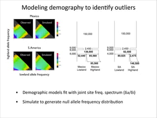 Modeling	
  demography	
  to	
  idenRfy	
  outliers
! 
Mexico

Using&da/di&for&parameter&estimation
Mexico Simulation
Observation
Observed

td
te

NB

Simulated

highland allele frequency

0.9NA
0.27NA

tf=6,000

0.63NA

Lowland

Highland

Lowland

!

South&America

S. America

td
te

NB

Observed

Simulated

0.5NA
0.48NA

0.02NA

tf=4,000

>2NA
Lowland

Highland

Lowland
lowland allele frequency

•

Demographic	
  models	
  ﬁt	
  with	
  joint	
  site	
  freq.	
  spectrum	
  (δa/δi)	
  

•

Simulate	
  to	
  generate	
  null	
  allele	
  frequency	
  distribuRon

 