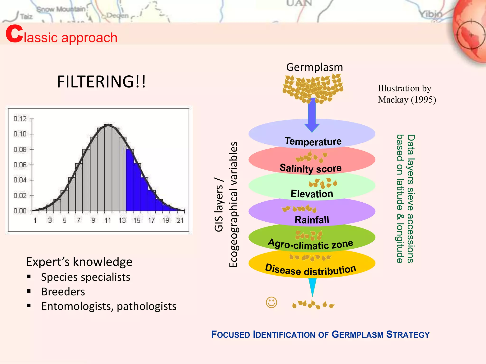 Classic approach
                                                                  Germplasm
       FILTERING!!                                                                     Illustration by
                                                                                       Mackay (1995)




                                                                                           based on latitude & longitude
                                                                                           Data layers sieve accessions
                                                                 Temperature




                                  Ecogeographical variables
                                                                Salinity score




                                        GIS layers /
                                                                  Elevation

                                                                   Rainfall

                                                              Agro-climatic zone

  Expert’s knowledge                                          Disease
                                                                        distribution
   Species specialists
   Breeders
   Entomologists, pathologists

                                  FOCUSED IDENTIFICATION OF GERMPLASM STRATEGY
 