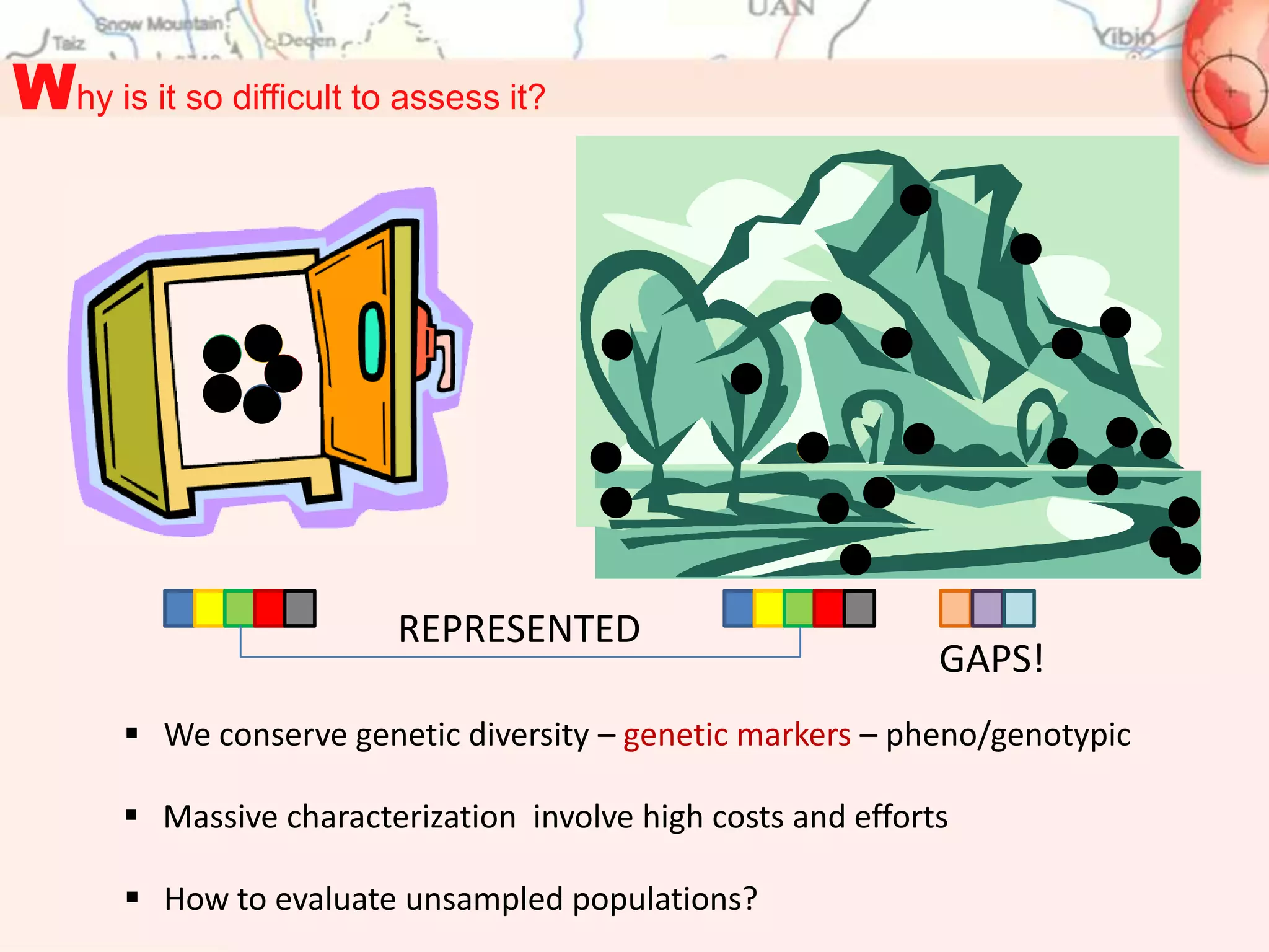 Why is it so difficult to assess it?




                         REPRESENTED
                                                               GAPS!
        We conserve genetic diversity – genetic markers – pheno/genotypic

        Massive characterization involve high costs and efforts

        How to evaluate unsampled populations?
 