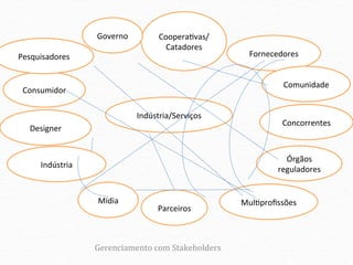 Governo	
            CooperaPvas/
                                             Catadores	
  	
  
Pesquisadores	
                                                     Fornecedores	
  


                                                                              Comunidade	
  
 Consumidor	
  

                                     Indústria/Serviços	
  
                                                                              Concorrentes	
  
   Designer	
  


                                                                              Órgãos	
  
       Indústria	
  
                                                                            reguladores	
  


                        Mídia	
                                   MulPproﬁssões	
  
                                           Parceiros	
  



                       Gerenciamento	
  com	
  Stakeholders	
  
 