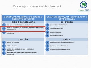 Qual	
  o	
  impacto	
  em	
  materiais	
  e	
  insumos?	
  
 