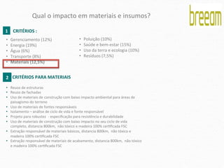 Qual	
  o	
  impacto	
  em	
  materiais	
  e	
  insumos?	
  

1	
   	
  CRITÉRIOS	
  :	
  
•      Gerenciamento	
  (12%)	
                              •    Poluição	
  (10%)	
  
•      Energia	
  (19%)	
  	
                                •    Saúde	
  e	
  bem-­‐estar	
  (15%)	
  
•      Água	
  (6%)	
                                        •    Uso	
  da	
  terra	
  e	
  ecologia	
  (10%)	
  
•      Transporte	
  (8%)	
                                  •    Resíduos	
  (7,5%)	
  
•      Materiais	
  (12,5%)	
  
	
  

2	
   CRITÉRIOS	
  PARA	
  MATERIAIS	
  
•  Reuso	
  de	
  estruturas	
  
•  Reuso	
  de	
  fachadas	
  
•  Uso	
  de	
  materiais	
  de	
  construção	
  com	
  baixo	
  impacto	
  ambiental	
  para	
  áreas	
  de	
  
   paisagismo	
  do	
  terreno	
  
•  Uso	
  de	
  materiais	
  de	
  fontes	
  responsáveis	
  	
  
•  Isolamento	
  –	
  análise	
  de	
  ciclo	
  de	
  vida	
  e	
  fonte	
  responsável	
  	
  
•  Projeto	
  para	
  robustez	
  	
  -­‐	
  especiﬁcação	
  para	
  resistência	
  e	
  durabilidade	
  	
  
•  Uso	
  de	
  materiais	
  de	
  construção	
  com	
  baixo	
  impacto	
  no	
  seu	
  ciclo	
  de	
  vida	
  
   completo,	
  distancia	
  800km,	
  	
  não	
  tóxico	
  e	
  madeira	
  100%	
  cerPﬁcada	
  FSC	
  
•  Extração	
  responsável	
  de	
  materiais	
  básicos,	
  distancia	
  800km,	
  	
  não	
  tóxico	
  e	
  
   madeira	
  100%	
  cerPﬁcada	
  FSC	
  
•  Extração	
  responsável	
  de	
  materiais	
  de	
  acabamento,	
  distancia	
  800km,	
  	
  não	
  tóxico	
  
   e	
  madeira	
  100%	
  cerPﬁcada	
  FSC	
  
 