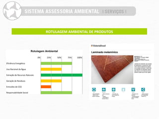 ROTULAGEM	
  AMBIENTAL	
  DE	
  PRODUTOS	
  



                                 Rotulagem Ambiental

                                         0%   25%    50%    75%   100%

Eficiência	
  Energética

Uso	
  Racional	
  da	
  Água

Extração	
  de	
  Recursos	
  Naturais

Geração	
  de	
  Resíduos

Emissões	
  de	
  CO2

Responsabilidade	
  Social
 