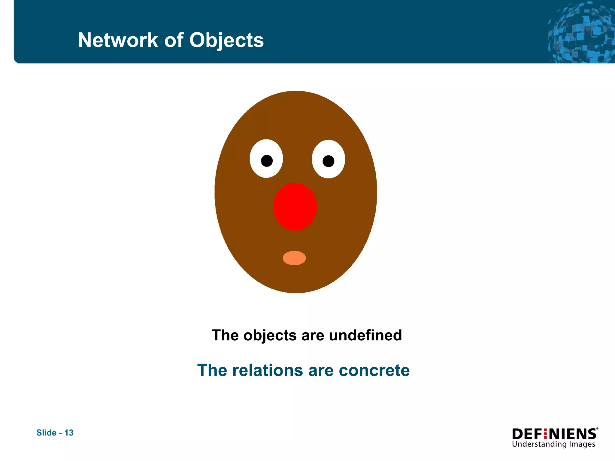 Network of Objects   The objects are undefined The relations are concrete   