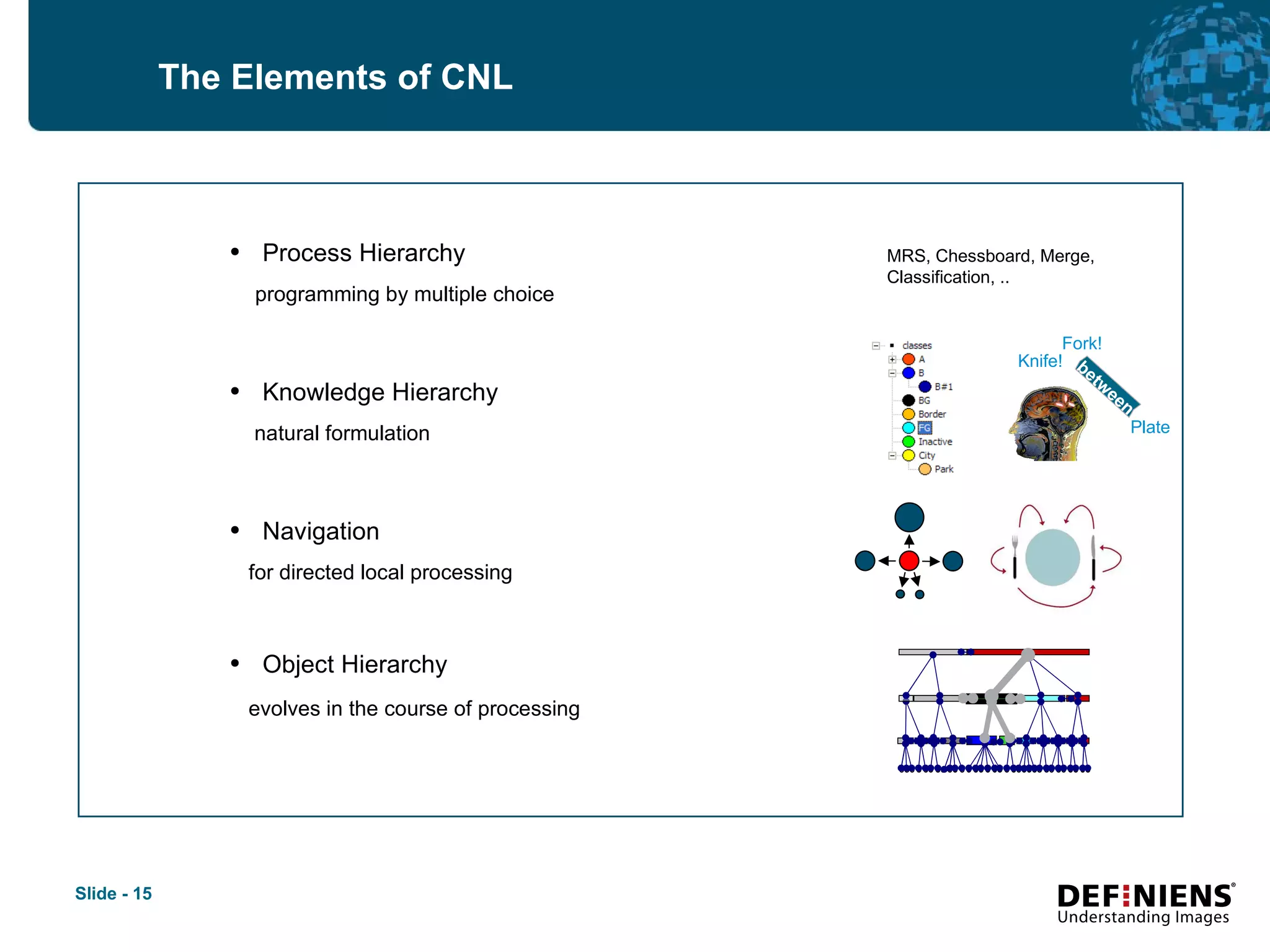 Process Hierarchy  programming by multiple choice   . Knowledge Hierarchy  natural formulation   . Navigation  for directed local processing   . Object Hierarchy evolves in the course of processing   The Elements of CNL MRS, Chessboard, Merge, Classification, .. Fork! Knife! Plate between 