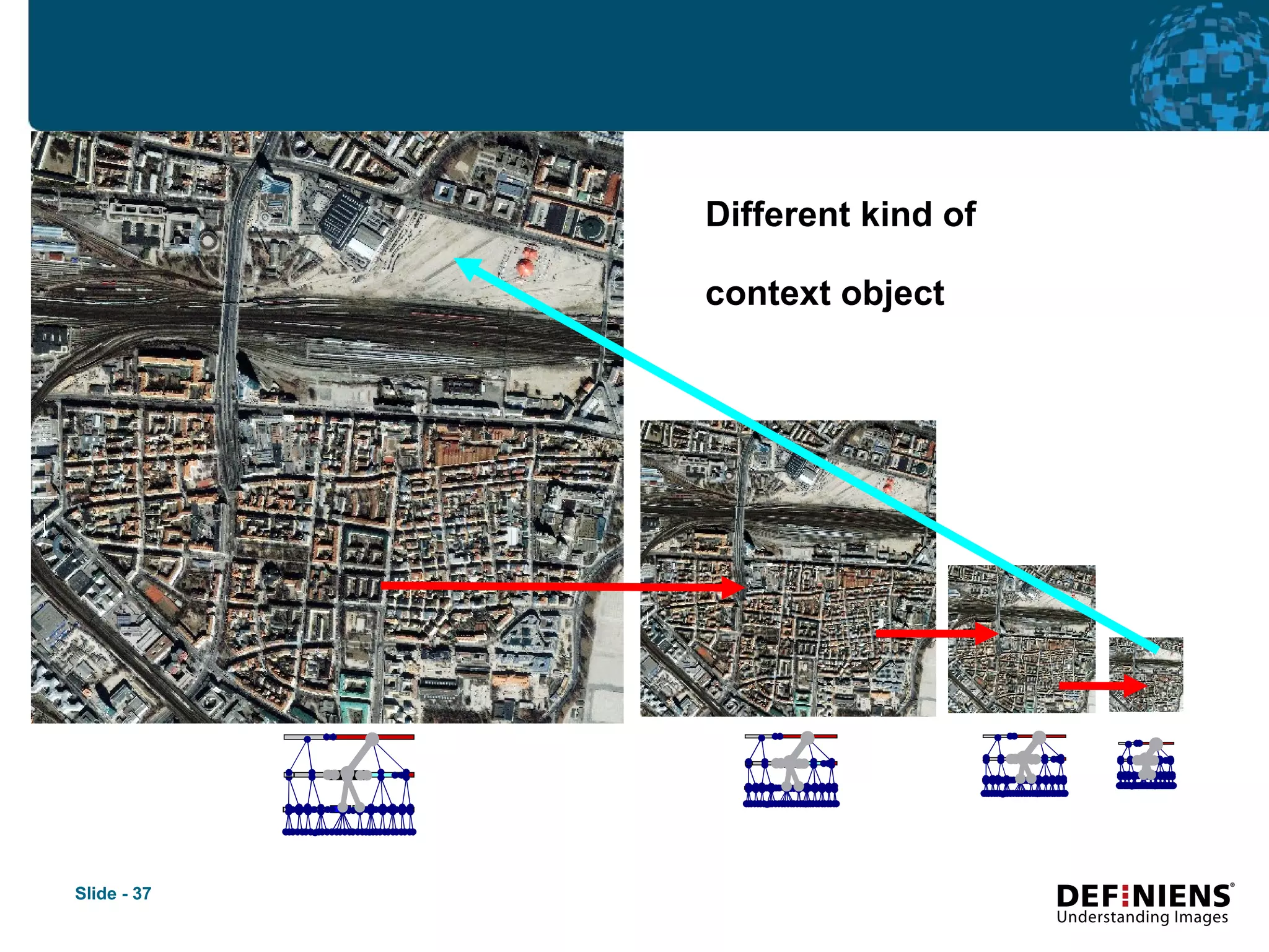 Different kind of context object  