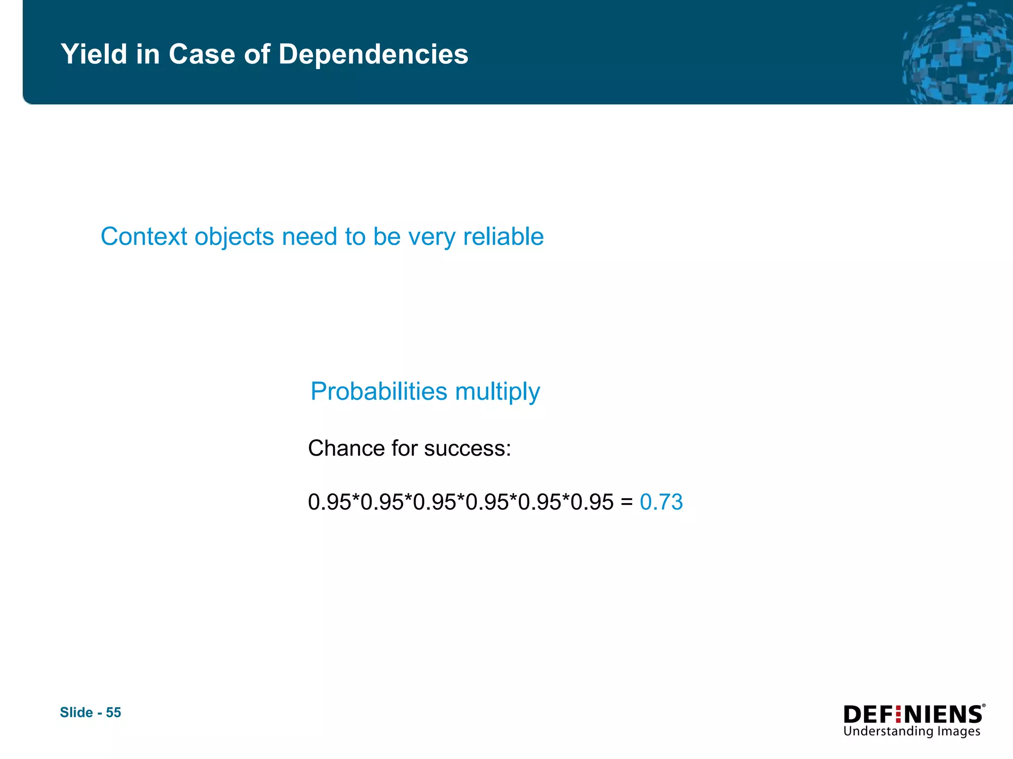 Yield in Case of Dependencies Context objects need to be very reliable Chance for success: 0.95*0.95*0.95*0.95*0.95*0.95 =  0.73 Probabilities multiply 