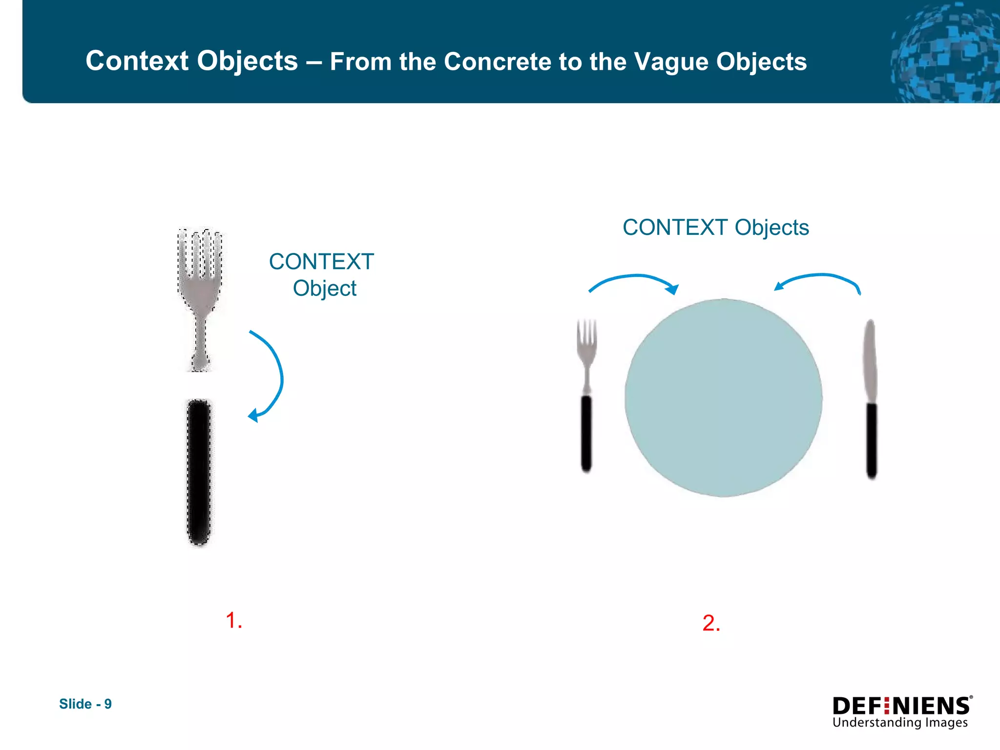 Context Objects –  From the Concrete to the Vague Objects 1. CONTEXT Objects 2. CONTEXT  Object 