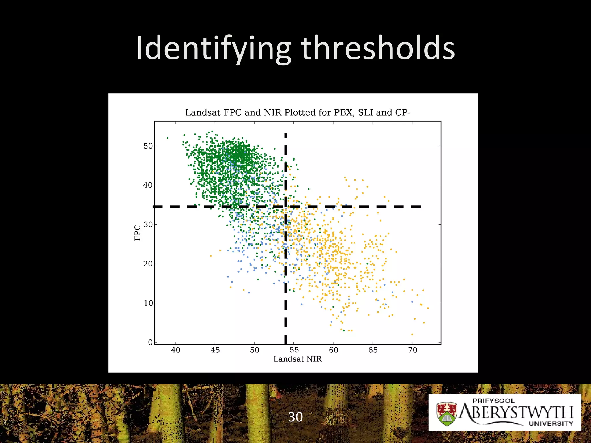 Identifying thresholds 
