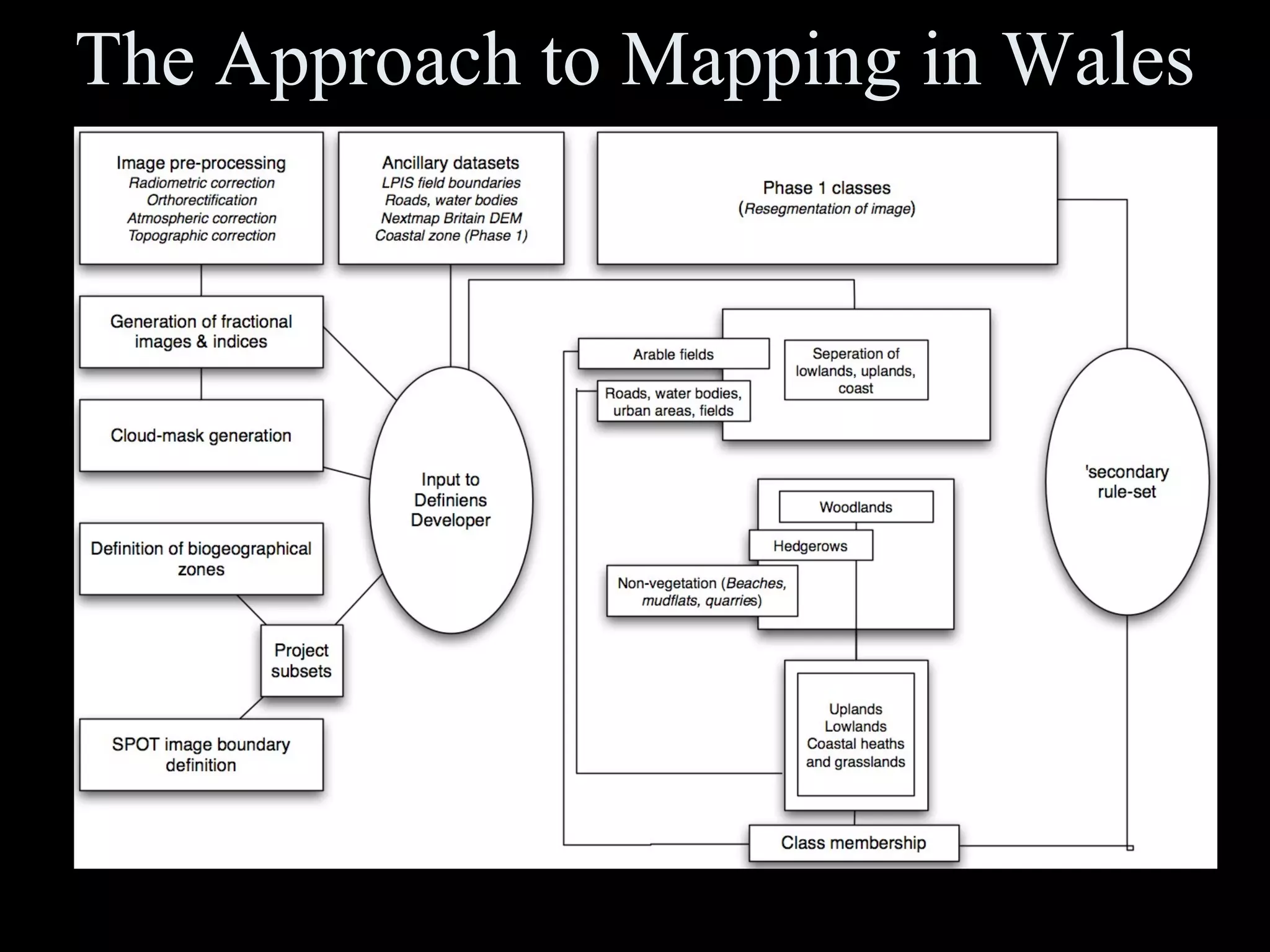 The Approach to Mapping in Wales 