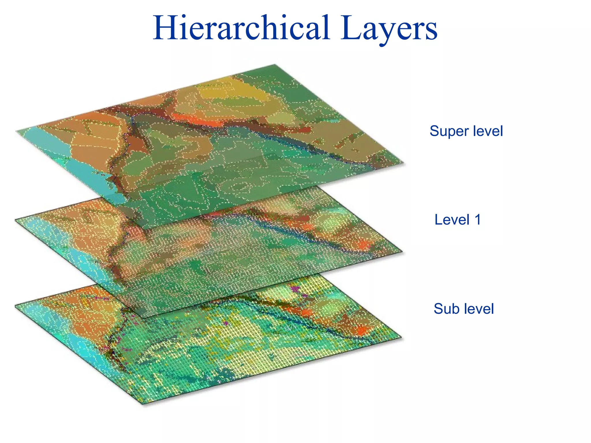 Hierarchical Layers Super level Level 1 Sub level 
