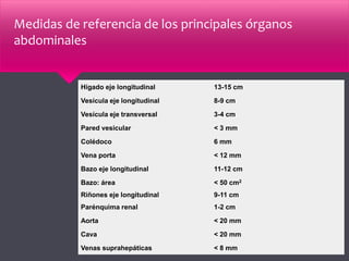 Hígado eje longitudinal 13-15 cm
Vesícula eje longitudinal 8-9 cm
Vesícula eje transversal 3-4 cm
Pared vesicular < 3 mm
Colédoco 6 mm
Vena porta < 12 mm
Bazo eje longitudinal 11-12 cm
Bazo: área < 50 cm2
Riñones eje longitudinal 9-11 cm
Parénquima renal 1-2 cm
Aorta < 20 mm
Cava < 20 mm
Venas suprahepáticas < 8 mm
Medidas de referencia de los principales órganos
abdominales
 