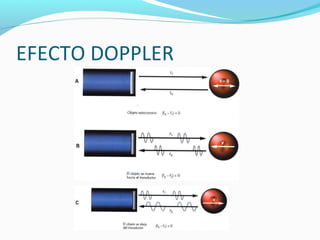 EFECTO DOPPLER