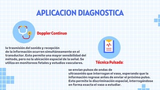 APLICACION DIAGNOSTICA
la trasmisión del sonido y recepción
de la información ocurren simultáneamente en el
transductor. Esto permite una mayor sensibilidad del
método, pero no la ubicación espacial de la señal. Se
utiliza en monitoreos fetales y estudios vasculares.
se envían pulsos de ondas de
ultrasonido que interrogan el vaso, esperando que la
información regrese antes de enviar el próximo pulso.
Esto permite la discriminación espacial, interrogándose
en forma exacta el vaso a estudiar.
Doppler Continuo
Técnica Pulsada:
 