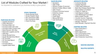 C-Square | ECOGREEEN
PURCHASE RELATED
• Supplier Quotation
• Order Allocation
• Purchase Order List
• Purchase Order item wise
• Purchase Order Content wise
• Reset Dynamic Min Max
• Reset item supplier priority
• Gate Pass
• Goods Receipt Entry
• Goods Receipt Entry Return
• DC Purchase
• DC Purchase Return
• Purchase
• Purchase Return
• Supplier Debit Note
STOCK TRANSFER
• Goods Receipt Note
• Goods Dispatch Note
• Non Transaction GRN
• Non Transaction GDN
• Check Purchase
SALES RELATED
• Quotation
• Sales Order
• Delivery Challan (Customer)
• Delivery Challan (Return-Sale)
• Sales Invoice
• Primary/ Franchise Invoice
• Proforma Invoice
• Delivery Slip
• Credit Note
• Manual Bill Entry
• Cash Verification
ACCOUNTS RELATED
• Customer Receipt
• Supplier Payment
• Credit Debit Settlement
• Bank Slip (Cheque Deposit Slip)
• Reconciliation of Cheque
• Credit JV / Debit JV
• Cash Deposit to Bank
• Cash Withdrawal From Bank
• Bank to Bank Transfer
• Counter Income / Expenses
• Provisional /Journal Voucher
• Receipt / Payment
• Multi Receipt / Payment Voucher
CONTROL RELATED
• Stock Verification /
Adjustment
• Batch Adjustment
• Item Consumption Entry
• Item Production Entry
• Item Production Issue Entry
MASTER CREATION
MULTIPLE REPORTS
List of Modules Crafted for Your Market !
Its important to understand you business locally to grow global.
5
 