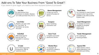 C-Square | ECOGREEEN
Asset Management
To maintain & monitor
tangible & intangible
assets of the
organization
Tender Management
For creating &
tracking tenders
Express POS
Tablet based to reduce
capita expenditure cost
& enable quick billing
Ecospace
Space marketing
automation tool
Store Track
Complete automated
warehouse solution
Market Place
To segregate all
transactions related to
online activities
Live Order
Retailers can push order
to “Live Order” &
Distributor can access
the same
OrderBuk
Web based app for
placing order (no
mismatch in inventory
level)
U Code
List of 65K drugs name,
composition, MRP &
substitute details
Touch Store
For customers to view/ browse
products which may not be
available in the shelf currently
& place order
Queue Management
To easy out rush &
queue at the place of
service
Live Doc
To send invoices from
distributors to retailers. Retailers
can make purchase entry from it
Add-ons To Take Your Business From “Good To Great”!
If you desire to grow bigger, you need to use more equipped systems & processes
U
6
 