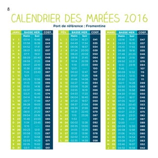 8
Calendrier des marées 2o16Port de référence : Fromentine
JANV. BASSE MER COEF.
Matin Soir
V 1 03:14 15:46 052
S 2 03:58 16:36 043
D 3 04:52 17:41 037
L 4 06:01 18:53 037
M 5 07:11 19:51 040
M 6 08:09 20:40 048
J 7 08:59 21:25 058
V 8 09:47 22:10 068
S 9 10:36 22:56 078
D 10 11:24 23:43 087
L 11 12:11 --:-- 093
M 12 00:29 12:56 095
M 13 01:13 13:38 095
J 14 01:55 14:18 091
V 15 02:37 14:59 083
S 16 03:21 15:46 074
D 17 04:14 16:42 064
L 18 05:17 17:49 057
M 19 06:28 19:03 056
M 20 07:41 20:15 059
J 21 08:51 21:20 067
V 22 09:54 22:16 076
S 23 10:48 23:03 085
D 24 11:34 23:45 090
L 25 12:15 --:-- 092
M 26 00:23 12:51 091
M 27 00:58 13:25 087
J 28 01:31 13:58 080
V 29 02:03 14:29 071
S 30 02:35 15:02 061
D 31 03:11 15:40 051
FÉV. BASSE MER COEF.
Matin Soir
L 1 03:54 16:27 041
M 2 04:49 17:34 035
M 3 06:06 18:57 034
J 4 07:24 20:00 039
V 5 08:23 20:53 050
S 6 09:18 21:45 064
D 7 10:14 22:39 078
L 8 11:10 23:33 090
M 9 12:01 --:-- 100
M 10 00:22 12:47 107
J 11 01:07 13:29 108
V 12 01:48 14:08 103
S 13 02:27 14:46 094
D 14 03:08 15:28 081
L 15 03:55 16:19 066
M 16 04:53 17:23 053
M 17 06:04 18:40 050
J 18 07:23 19:57 050
V 19 08:37 21:04 058
S 20 09:39 21:59 069
D 21 10:31 22:45 079
L 22 11:15 23:26 087
M 23 11:53 --:-- 091
M 24 00:02 12:28 092
J 25 00:35 13:00 090
V 26 01:05 13:28 085
S 27 01:33 13:56 078
D 28 02:02 14:25 068
L 29 02:35 14:59 058
MARS BASSE MER COEF.
Matin Soir
M 1 03:14 15:41 047
M 2 04:03 16:35 037
J 3 05:10 17:55 033
V 4 06:38 19:18 035
S 5 07:48 20:20 046
D 6 08:48 21:19 061
L 7 09:50 22:21 078
M 8 10:51 23:19 094
M 9 11:45 --:-- 107
J 10 00:09 12:32 115
V 11 00:53 13:13 116
S 12 01:33 13:51 111
D 13 02:11 14:28 099
L 14 02:50 15:09 083
M 15 03:35 15:58 066
M 16 04:30 17:00 050
J 17 05:41 18:17 046
V 18 07:05 19:37 045
S 19 08:20 20:43 053
D 20 09:19 21:36 064
L 21 10:07 22:21 075
M 22 10:49 23:01 082
M 23 11:26 23:37 087
J 24 12:00 --:-- 089
V 25 00:09 12:30 089
S 26 00:38 12:58 086
D 27 01:06 14:25 080
L 28 02:35 14:54 073
M 29 03:08 15:27 063
M 30 03:46 16:07 052
J 31 04:32 16:58 042
 