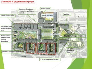 L’ensemble et programme du projet :
bureaux à énergie positive.
Commerce (boutiques,
restaurants)+ parking en
sous sol.
un hôtel
des résidences
pour étudiants
et senior
dépendants.
une école
primaire en
bois
cinéma d’art et essai.
parc urbain et des
jardins en pleine
terre
un espace culturel et logement
Pole de loisirs.
A,B,D,G,H, logements sociaux
 