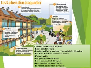 Principes des quartiers durables
-Haute densité / Mixité
-Un réseau piéton et cyclable L'accessibilité à l'intérieur
-Une forte densité de connexions courtes
-L'espace public
-Des quartiers autosuffisants
-Des communautés hétérogènes
-Les conditions existantes du site
-Le rapport des hommes à l'espace
 