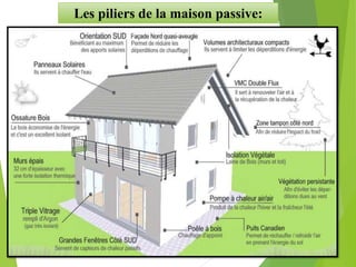 Les piliers de la maison passive:
 