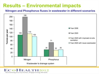 Interdisciplinary approach to environmental health research related to wastewater and excreta use in agriculture in Vietnam