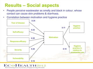 Interdisciplinary approach to environmental health research related to wastewater and excreta use in agriculture in Vietnam