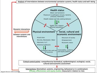 Interdisciplinary approach to environmental health research related to wastewater and excreta use in agriculture in Vietnam