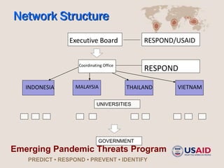 South East Asia One Health University Network (SEAOHUN): A regional network for One Health capacity building