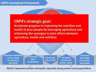 Agriculture for nutrition and health