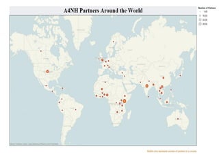 Agriculture for nutrition and health
