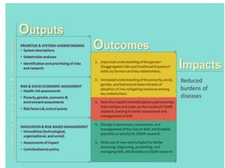 Agriculture for nutrition and health