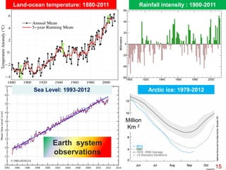 Avian influenza, pandemic influenza, ecohealth