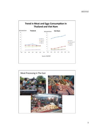 Food safety and emerging foodborne pathogens in Thailand and Vietnam