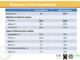 Assessment for prevention and control of zoonotic causes of acute bloody diarrhoea in rural Cambodia through an Ecohealth approach