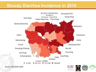 Assessment for prevention and control of zoonotic causes of acute bloody diarrhoea in rural Cambodia through an Ecohealth approach