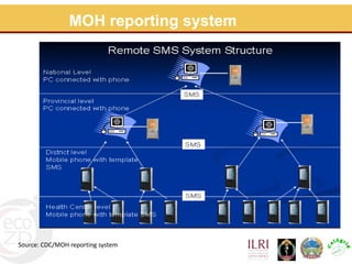 Assessment for prevention and control of zoonotic causes of acute bloody diarrhoea in rural Cambodia through an Ecohealth approach