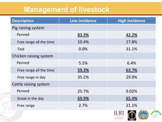 Assessment for prevention and control of zoonotic causes of acute bloody diarrhoea in rural Cambodia through an Ecohealth approach