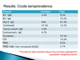 A participatory Ecohealth study of smallholder pig system in upland and lowland of Lao PDR