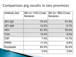 A participatory Ecohealth study of smallholder pig system in upland and lowland of Lao PDR