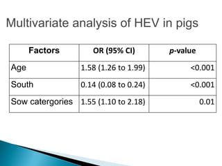 A participatory Ecohealth study of smallholder pig system in upland and lowland of Lao PDR