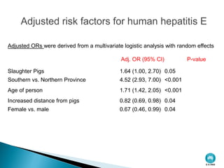 A participatory Ecohealth study of smallholder pig system in upland and lowland of Lao PDR