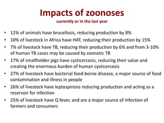 Mapping the interface of poverty, emerging markets and zoonoses