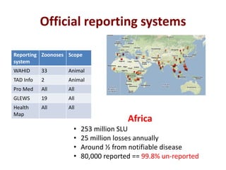 Mapping the interface of poverty, emerging markets and zoonoses