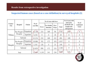 Sustainability and challenges of ecohealth approaches for the management of brucellosis in Yunnan Province, China