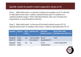 Sustainability and challenges of ecohealth approaches for the management of brucellosis in Yunnan Province, China