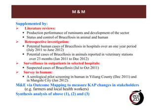 Sustainability and challenges of ecohealth approaches for the management of brucellosis in Yunnan Province, China