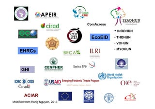 EcoHealth capacity building and applied research: Challenges and lessons learnt from ILRI EcoZD