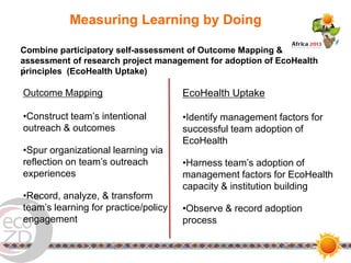 EcoHealth in action in Southeast Asia: Results and experiences from six transdisciplinary research teams and two EcoHealth Resource Centres