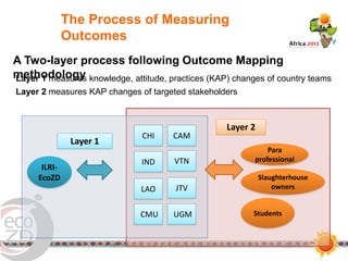 EcoHealth in action in Southeast Asia: Results and experiences from six transdisciplinary research teams and two EcoHealth Resource Centres